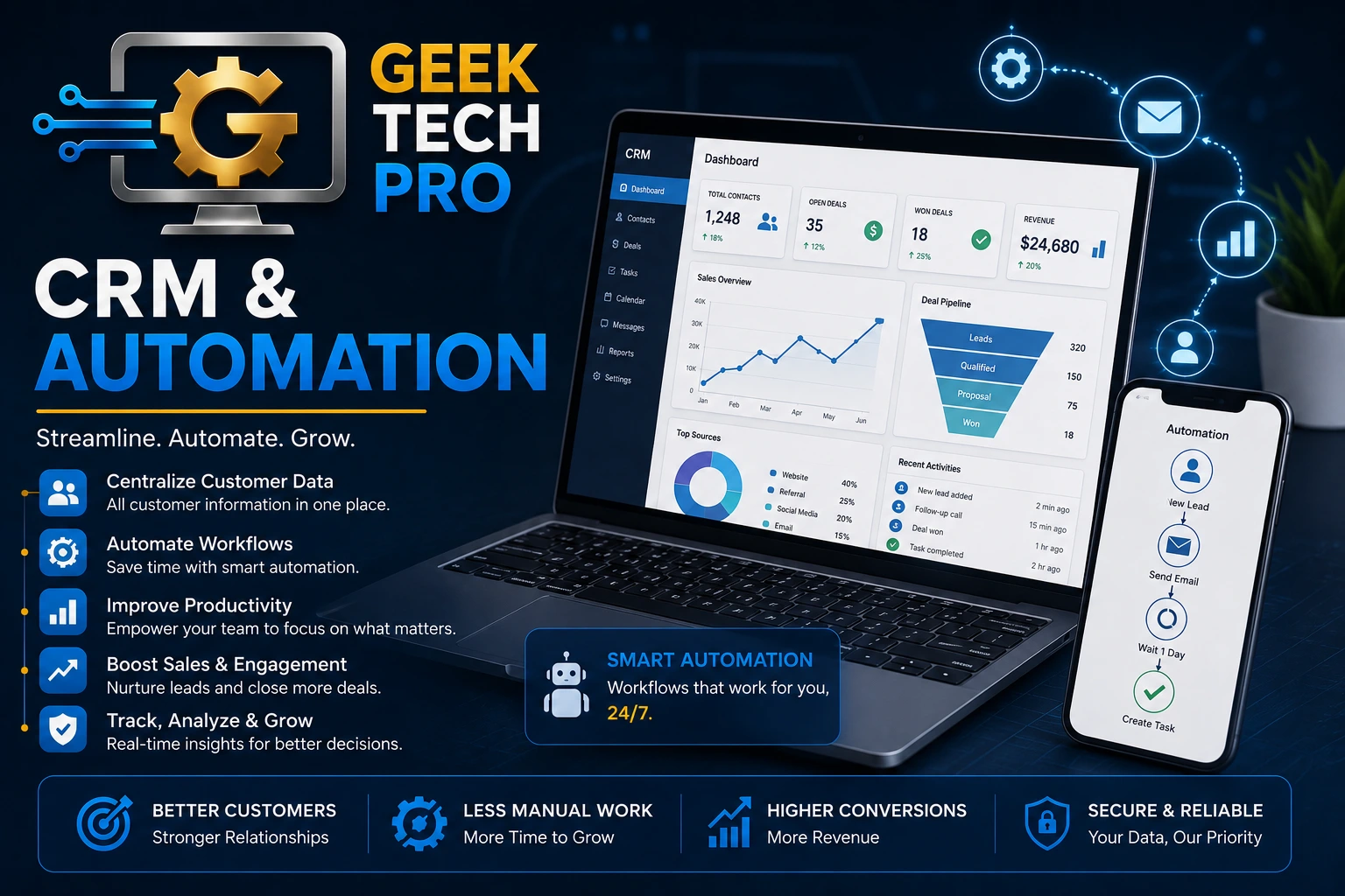 CRM Automation